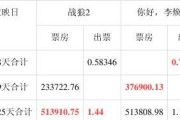 如何玩转王小R？以游戏为主，带你体验最刺激的游戏玩法