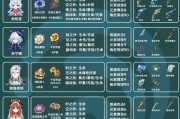 原神新手攻略（轻松掌握炼金技巧，成为炼金术士的指南！）