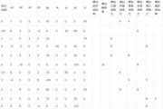 大话西游技能觉醒攻略（技能觉醒系统解析，最强组合战斗指南）
