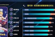 原神10秒攻略（玩转原神，助你快速提升实力）
