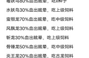 进化的合作游戏攻略（探索合作机制、策略和角色定位，打造无敌团队）