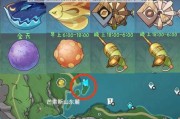 原神钓鱼攻略（尽在你指尖的垂钓世界，带你领略原神大陆的美妙水域生活）