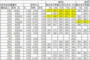 《猎人世界黑龙出装攻略》（探索最强武器与装备，成为黑龙猎手！）