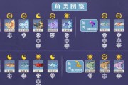 原神钓鱼图鉴攻略（解析原神钓鱼系统，掌握每个鱼种捕获技巧与用途）