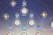 RO陨石术装备（穿越时空的神秘力量