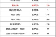 云中君纤云弄巧皮肤投票活动攻略（以游戏为主，让你轻松获取极致的游戏体验）