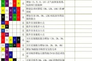梦幻6技能宝宝攻略（以梦幻打造6技能宝宝攻略，全面提升战斗实力！）