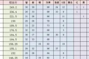 远征技能天赋选择攻略（如何选择合适的技能天赋，提升远征战斗能力？）