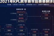 王者荣耀KPL2023春季赛（精彩对决即将来临，让我们一起期待！）