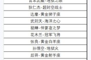 成为王者荣耀全能大神的攻略（掌握这些技巧，获得全能大神的称号）
