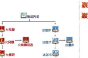 《原始传奇法师技能学习攻略》（掌握关键技能，成为强大法师！）