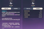 原神皇女培养攻略（打造最强皇女阵容，征服原神大陆！）