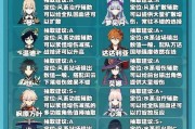 探索绝色攻略（发现秘密，揭开真相，成为原神大师！）