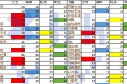 探秘迷宫（打破迷局，征服迷宫，你能成功吗？）