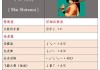 97技能攻略（掌握这1个，提升你的职业素养）