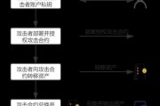 黑暗森林攻略（用区块链技术解读黑暗森林，揭开其中隐藏的宝藏和谜团）