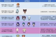 原神新号人物搭配攻略（选择正确的伙伴，打造无敌阵容！）