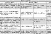 岳山单排技能选择攻略（无敌岳山单排必备技能选择，让你在战场上独步江湖）