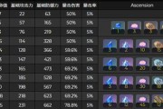 《原神》千岩古剑（千岩古剑属性怎么样？攻击力、加成效果一网打尽！）