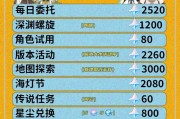 原神攻略（如何轻松积攒20原石，玩转原神！）