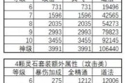 探秘启源女神马可波罗的图鉴属性装备灵石攻略（深入了解马可波罗，提升游戏实力）