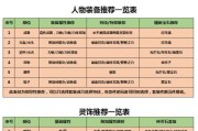 梦幻西游六技能攻略（练级、PK、BOSS，关于六技能的最佳实践和窍门！）
