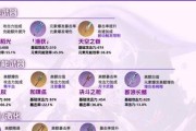 原神培养攻略法（解密原神游戏中培养角色的最佳策略与方法）