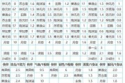 《鬼剑士技能32级加点攻略》（掌握32级加点技巧，打造最强鬼剑士！）