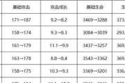 羿召唤师技能攻略（如何成为一名高效使用羿召唤师技能的玩家）