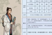 《江南百景图秦子棠人物天赋属性珍宝攻略》（探秘秦子棠的神秘力量，打造最强珍宝）