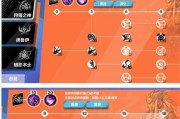《我的门派》游戏初始天赋选择攻略（如何根据个人游戏风格选择最适合的初始天赋）