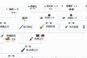 《最强蜗牛原力大师之剑合成攻略》（用最快的速度打造最强的武器，攻无不克！）