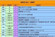 《梦幻地府技能招式选择攻略》（掌握关键技能，成为地府强者）