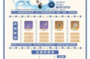 原神少爷攻略（掌握“少爷”关键技能，成为游戏高手）
