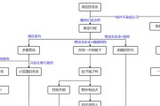 原神夏日任务攻略（尽享夏日之乐，完成任务赢得丰厚奖励）