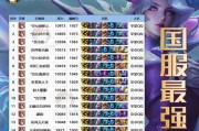 米莱狄技能出装攻略（掌握米莱狄技能使用，打造无敌战队）