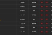 魔兽世界（跨越时空的挑战，如何突破镜面迷局？）