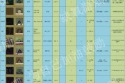 《缺氧游戏攻略与学习技能全解析》（提升游戏技巧、培养实用能力，成为全能玩家！）