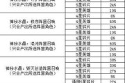 《终极加成！打造无敌战队的末日血战技能攻略》（最强技能组合助你征服末日世界！）