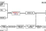 《镇魔曲》手游结义系统详解（游戏中的结义仪式、结义奖励、结义技能等）