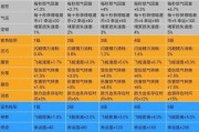 掌握煞符之力，征服诸多敌人（掌握煞符之力，征服诸多敌人）
