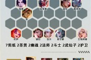 LOL英雄出装攻略（掌握出装技巧，成为LOL手游王者！）