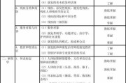 高效备考安徽医师实践技能考试攻略（掌握备考技巧，轻松应对医师实践技能考试）