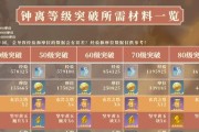 《原神》钟离命之座效果大揭秘！（探寻钟离命之座的奥秘与神秘力量，解析其影响游戏的效果。）