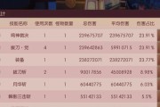 《侍魂胧月传说》狂刀快速刷图技巧（如何快速过图？掌握这些技巧让你事半功倍！）