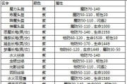 《手游传奇法师技能选择攻略》（打造最强法师角色，技能选择关键一步不可忽视）