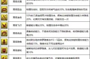 梦幻西游竞技场攻略大全（全面解析梦幻西游竞技场玩法，助您成为顶尖选手）