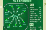 探索西川版纳攻略游戏的神奇世界（用游戏化方式了解版纳，发现隐藏在大自然中的秘密）