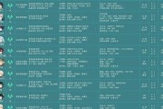 风原神培养攻略（解锁原神角色的最佳培养方法，让你在战斗中无往不利）