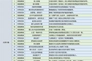 原神新手接任务攻略（从零开始的冒险之旅，成为原神世界的英雄吧！）